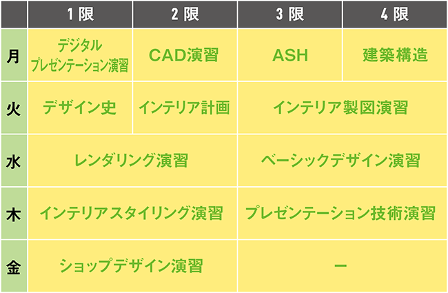 1年後期