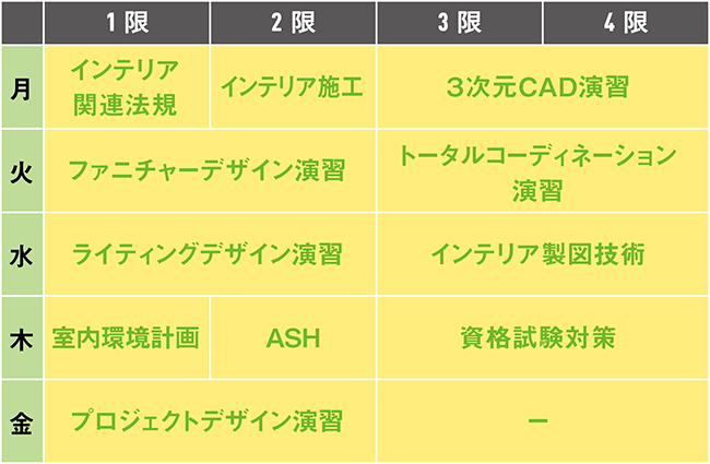 2年後期