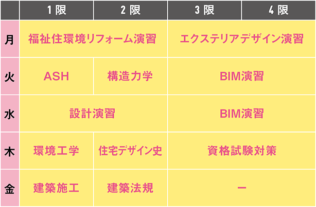 2年後期