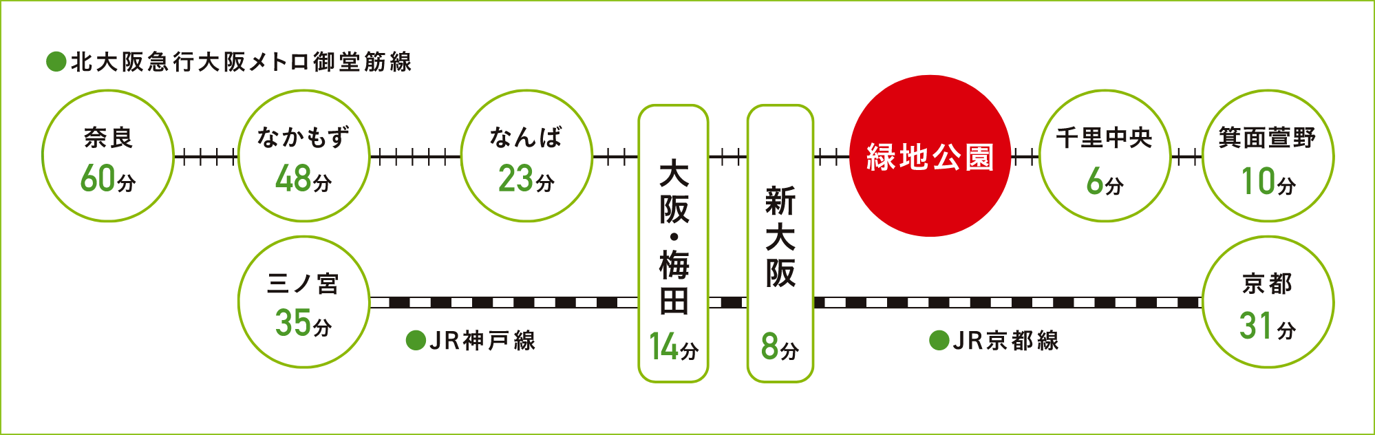 最寄り駅・路線図