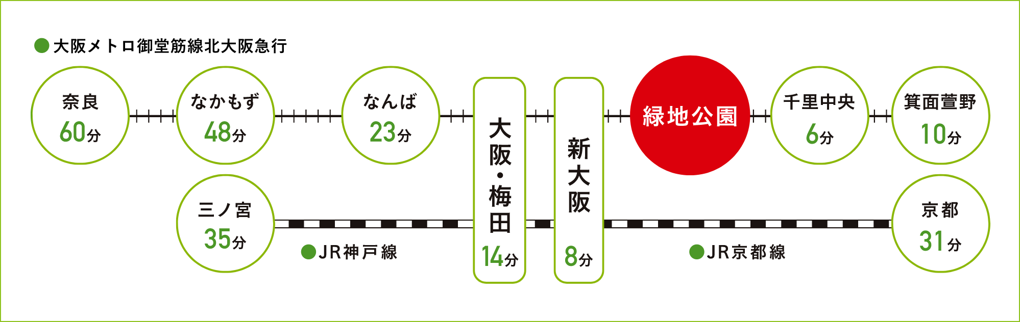 最寄り駅・路線図